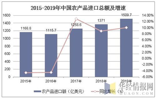 2019年中國(guó)農(nóng)產(chǎn)品進(jìn)出口貿(mào)易現(xiàn)狀、主要貿(mào)易方式及國(guó)營(yíng)貿(mào)易管理分析