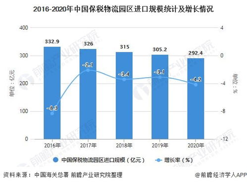 中國(guó)保稅物流園區(qū)進(jìn)出口規(guī)模及市場(chǎng)競(jìng)爭(zhēng)格局分析——聚焦國(guó)營(yíng)貿(mào)易管理貨物