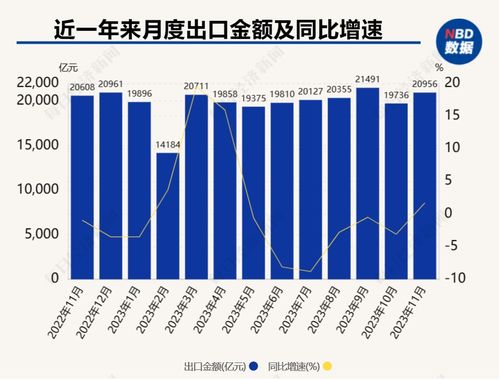中國(guó)外貿(mào)展現(xiàn)韌性 11月出口增速轉(zhuǎn)正，出料加工貿(mào)易與國(guó)營(yíng)貿(mào)易管理貨物表現(xiàn)亮眼