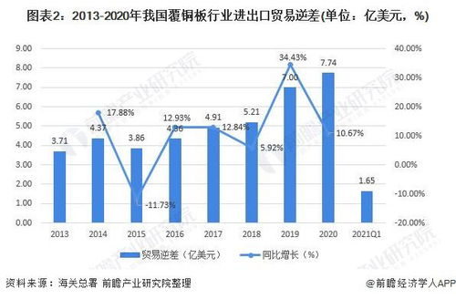 深度分析 2021年中國(guó)覆銅板行業(yè)進(jìn)出口現(xiàn)狀、區(qū)域市場(chǎng)分布及國(guó)營(yíng)貿(mào)易管理